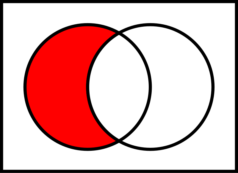 800px-Venn0100.svg