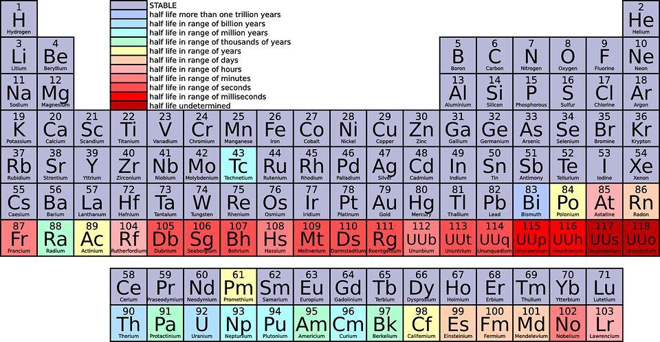 periodic-table-42115_960_720