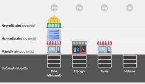 reftantar.hu - Nevek elrejtése